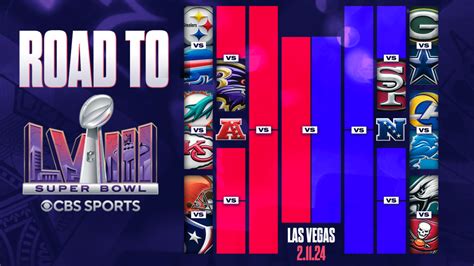 nfl standings in the playoffs|NFL playoff schedule standings.